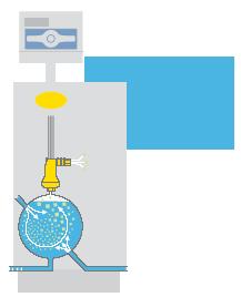 Para desgasificar el circuito de forma aún más eficaz se pueden emplear desgasificadores de vacío. Al generar una depresión en un recipiente los gases abandonan el líquido y son liberados.