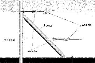 Para vincular el arranque con el aislador se deberá armar un lazo que tome en un extremo el poste esquinero y el otro el aislador del extremo de la línea.