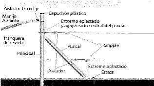 5 TENSADO DE LOS ALAMBRES Una vez vinculados los extremos de la línea a los arranques, se procede al tensado de los alambres.