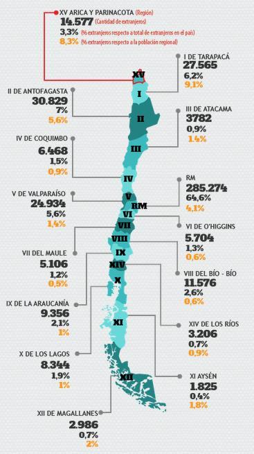 Fuente: Ciudadano Global (2015). Estadísticas Inmigración en Chile.