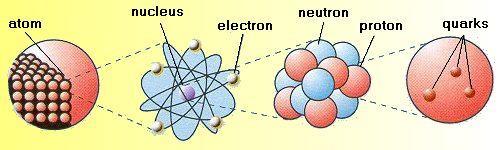 Què hi ha al nucli?