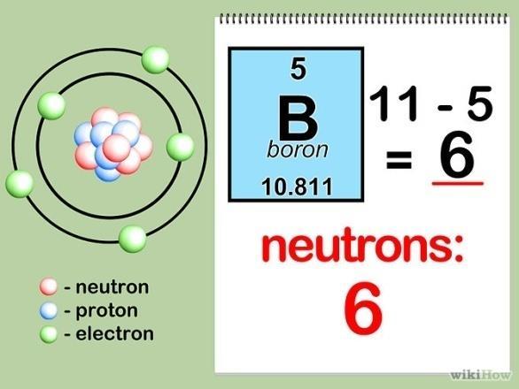 Nombre de partícules En general sabem que en un àtom nombre de protons = nombre de electrons Si un àtom té 20 protons, llavors ha de tenir 20 electrons per equilibrar la càrrega del àtom aquest àtom