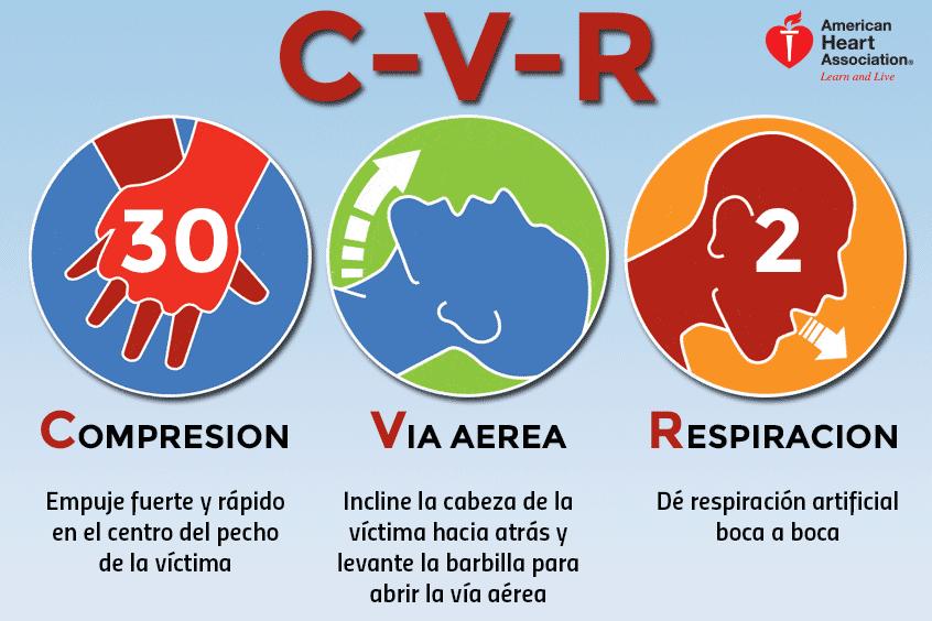 Figura 1.1: C - V- R. 2015 American Heart Association 10/10DS3849.