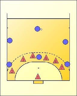 7. SISTEMA DEFENSIVO 6:0 - Exterior izquierdo (número 2 en el dibujo): generalmente se corresponde con los jugadores que atacan por los extremos.