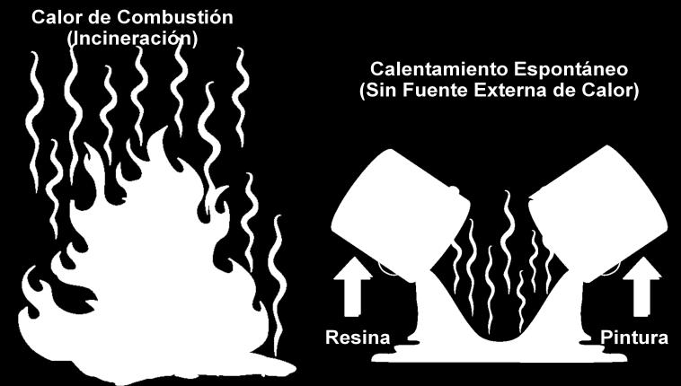 ENERGIA DE CALOR QUIMICO Fuente más común de calor en las reacciones de la combustión Auto-calentamiento (calentamiento espontáneo) Energía química que ocurre cuando un material incrementa su