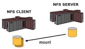 How to 4 Configuración NFS