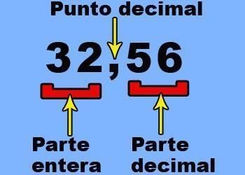 Página 6 de 24 La Centésima es la unidad dividida en 100 partes iguales = 1/100 = 0,01 La Milésima es la unidad dividida en 1000 partes iguales = 1/1000 = 0,001 Ejemplo para pasar de decimal a