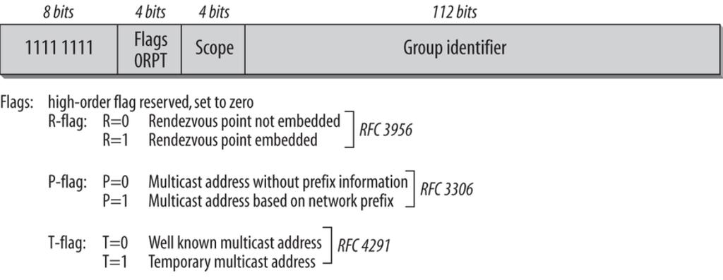 La RFC 2526, especifica las direcciones anycast reservadas [21], en esta RFC se describe las siguientes direcciones como reservadas: Figura 13 Direcciones Anycast reservadas Fuente: RFC 2526 [21] La