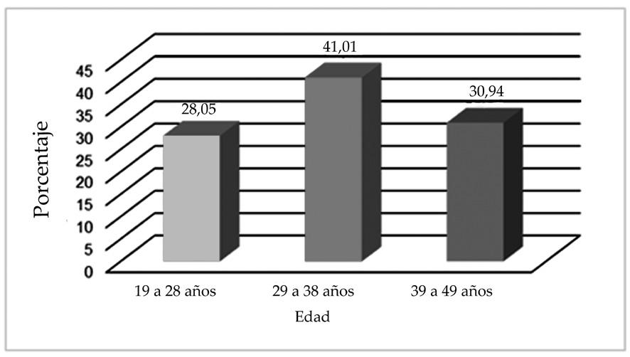Valores normales de lactato y gases arteriales en la ciudad de Pasto sociodemodemográficas como edad y sexo, así mismo los valores de lactato y gases arteriales en la población adulta sana de la