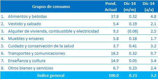Índice de precios al consumidor Lima Metropolitana (variación porcentual) Fuente: INEI y BBVA 3. Liquidez monetaria El saldo de la emisión primaria al cierre de diciembre de 2014 fue de S/.