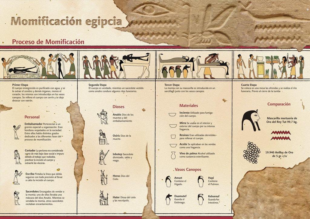 complejos funerarios egipcios y describe
