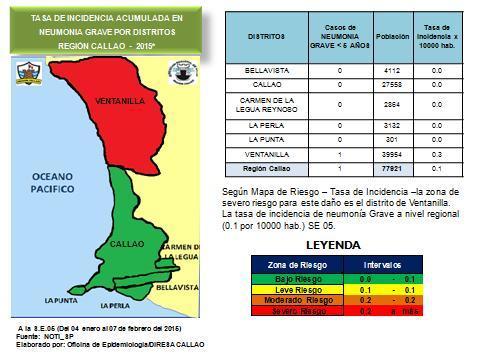 NEUMONÍA GRAVE SEGÚN GRUPO ETÁREO REGIÓN CALLAO 2014-2015 A la SE 05-2015 los más afectados por Neumonía