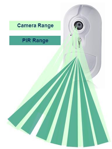 NEXT PIRCAM PG2 Verificación de Alarma Idéntica cobertura del detector PIR y Cámara; 15m 90 overlaping.