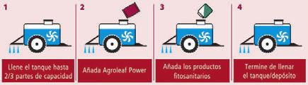 La gama Agroleaf Power Nombre del producto Equilibrio Función y recomendación de uso Agroleaf Power High P 12-52-5+TE Estimula los tejidos fomentando el enraizamiento y la brotación de yemas Agroleaf