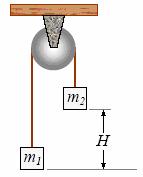 Ejemplo 7. Para el sistema de la figura, las masas tiene momento de inercia I en torno a su eje de rotación, la cuerda no resbala en la polea y el sistema se suelta desde el reposo.