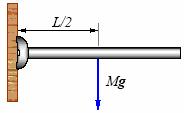 Ejemplo 2. Para la barra giratoria, calcular su rapidez angular y la rapidez lineal de su centro de masa y del punto mas bajo de la barra cuando está vertical.
