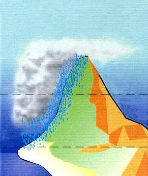 ELEMENTOS DEL CLIMA: PRECIPITACIONES. Según sea la causa las precipitaciones pueden ser: - De convección: producidas por calentamiento y ascenso de masas de aire.
