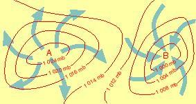 ELEMENTOS DEL CLIMA: PRESIÓN ATMOSFÉRICA Y VIENTOS. El viento es el movimiento de las masas de aire con respecto a la superficie terrestre.