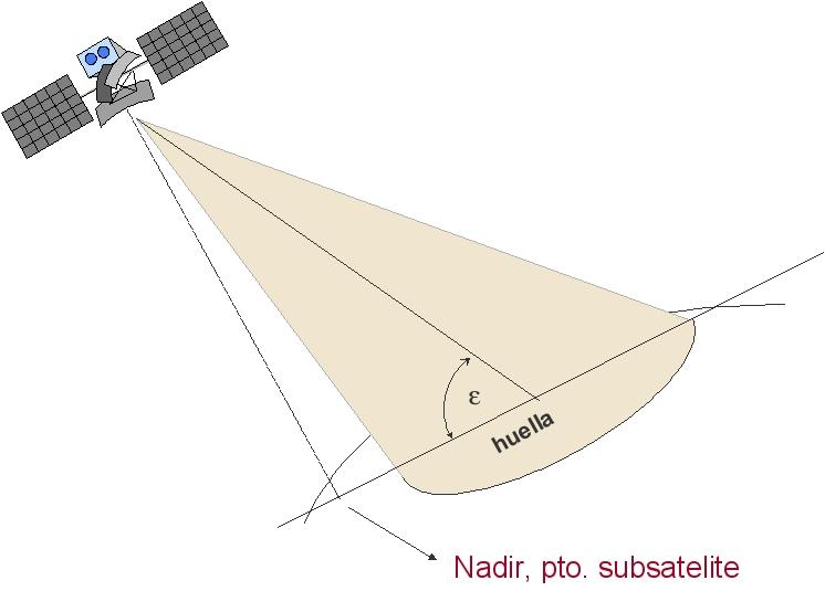 Elevación Definición Elevación Es el ángulo ɛ entre la línea satélite terminal y el plano tangente a la superficie terrestre en la localización de la estación terrena.