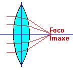 El foco imagen F ' está a la derecha de la lente y es el punto donde se concentran los rayos que vienen del infinito ( s = infinito ) y entran paraxiales a la lente.
