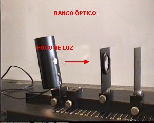 Banco óptico El banco óptico de un laboratorio consiste en lo siguiente: Un foco de luz metido en una caja que tiene un orificio para colimar los rayos, un banco