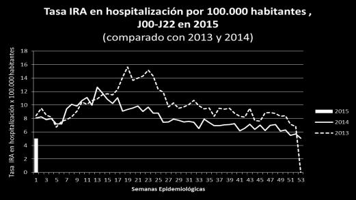 han detectado virus influenza desde la SE 51 Respiratory virus distribution by EW, 2013-14 Distribución de virus respiratorios por SE, 2013-14 Bolivia (La Paz).