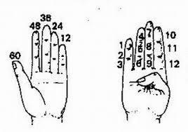 Para contar utilizaban los dedos las manos como se puede apreciar en las imágenes, señalando con el dedo pulgar de la mano derecha, si se era diestro, cada una de las 3 falanges de los restantes