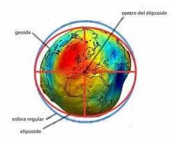 TEMA 1: LA TIERRA Y SUS MOVIMIENTOS 1. La forma de la Tierra 1.1. Forma y dimensiones La Tierra no es una esfera perfecta ya que por su movimiento de rotación está ligeramente achatada por los polos y ensanchada por el Ecuador.