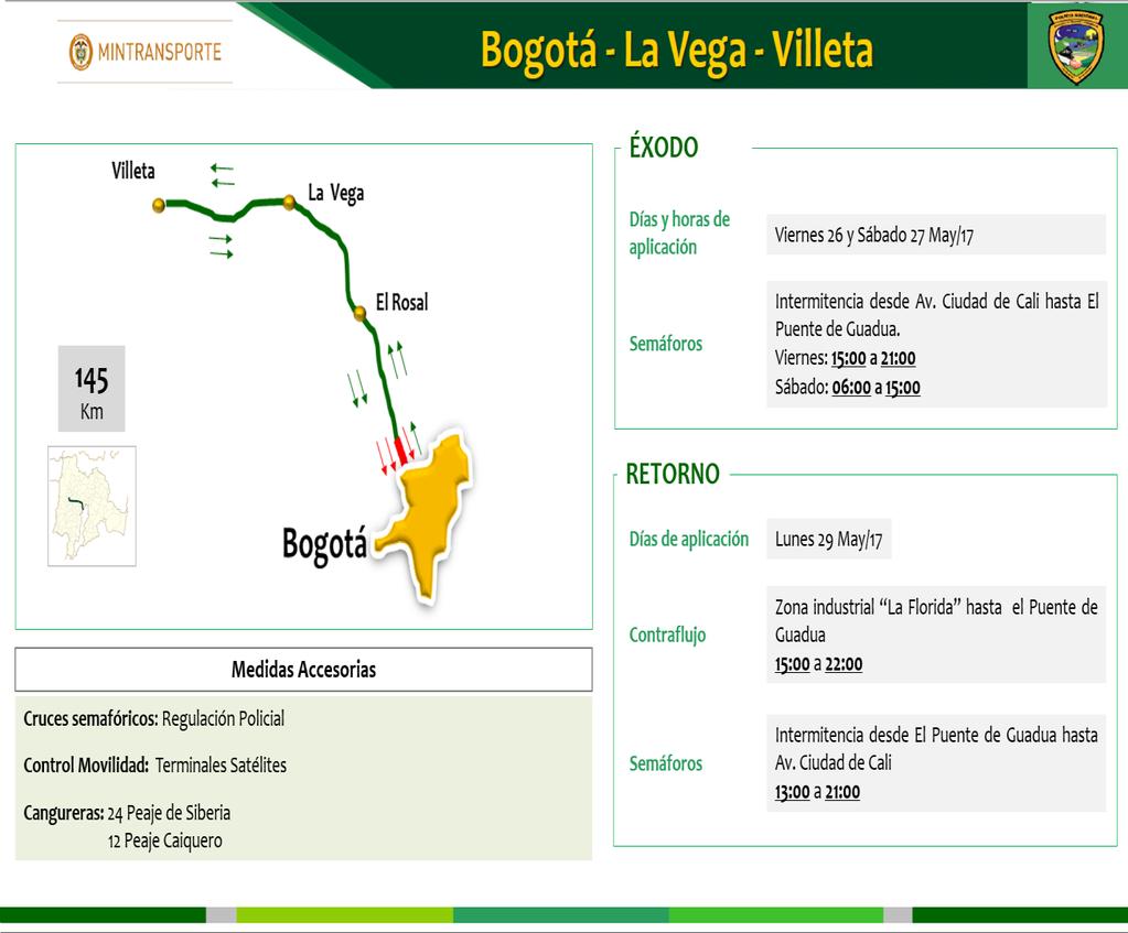 TRAMO VIAL REVERSIBLE Vía Villavicencio (Glorieta Fundadores) Bogotá (sector el Uval Km. 0+000) CONTRAFLUJO Vía Melgar (sector variante km.