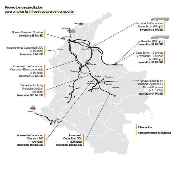 Las figuras 3 y 4 incluyen todos los planes de expansión de los oleoductos en Colombia, nótese que hay una gran actividad en la expansión y construcción de oleoductos.