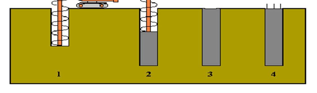 Colocación de armadura en el hormigón fresco Como variante del sistema anterior (pilotes barrenados), pueden utilizarse en terrenos que no