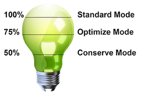 El modo ecológico ahorra más energía y reduce el gastovesa La función de ahorro de energía de modo ecológico patentada de ViewSonic viene integrada en todos sus monitores LED.