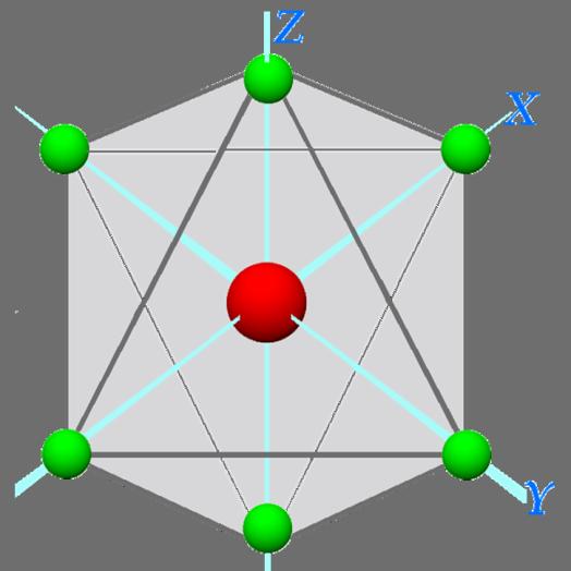 Ahora, modificamos la carga alrededor del ion y hacemos que se concentre en los vértices de un octaedro que se encuentra orientado