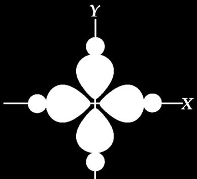 del octaedro, (d( z 2 y d x2 -y 2) ) apuntan directamente hacia las cargas que representan los átomos donadores de los ligantes De