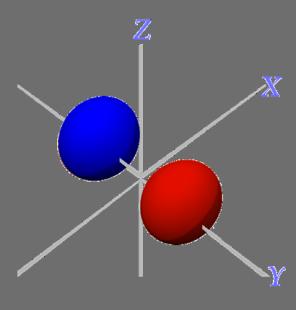 En lo que viene emplearemos los símbolos de las representaciones irreducibles que proceden precisamente del comportamiento de los orbitales ante diferentes operaciones de simetría Claro las