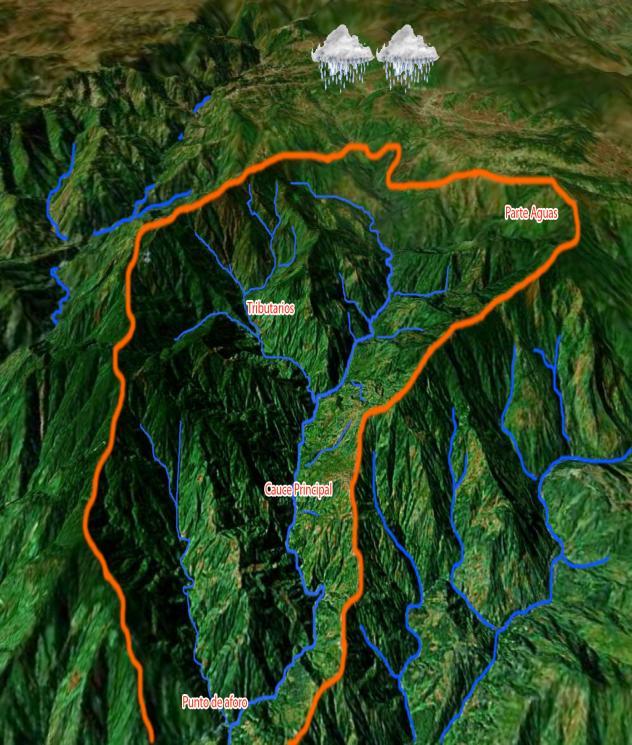 Generalidades sobre la Cuenca Una cuenca es un "área de tierra por la cual drena el agua, sedimentos y materia disuelta a un lugar común a lo largo de un canal de río" (Dunne and Leopold 1978).