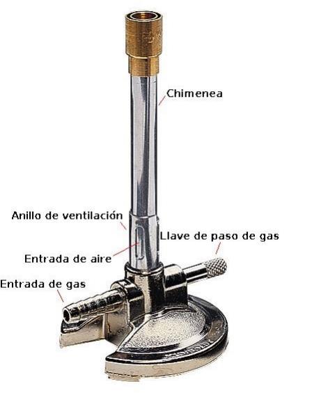 Materiales de calor y frío y sus accesorios: Mechero: Es un instrumento de vidrio o metal, destinado a