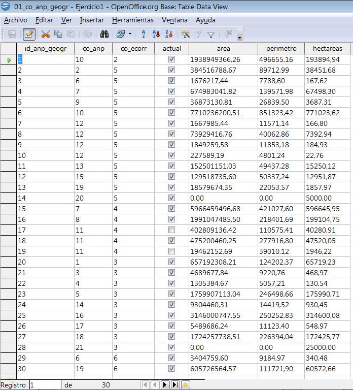 Creación de tablas Agrega registros Alfanuméricos (tratados como carácter) Numéricos enteros y reales