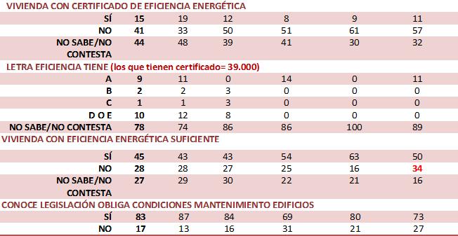 EFICIENCIA ENERGÉTICA Y CÉDULA DE HABITABILIDAD Tabla 11.
