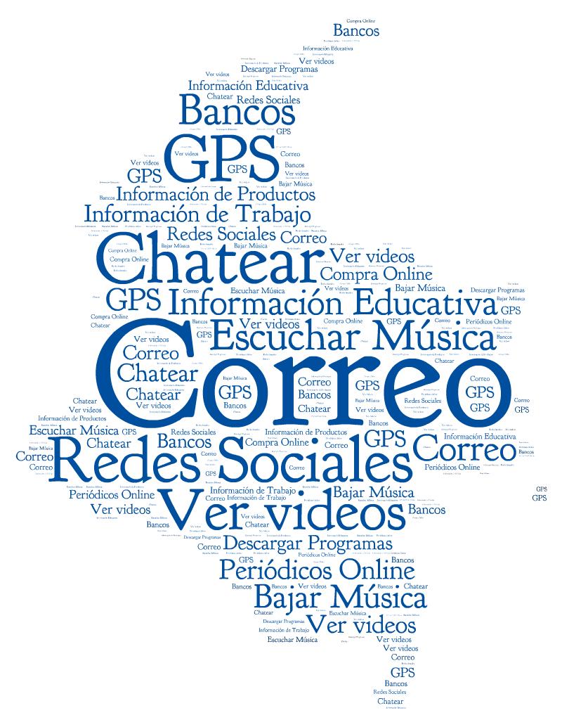 COLOMBIA Actividades que los colombianos realizan en internet Correo Redes Sociales Info. Educativa Ver videos Chatear Música Online Info. de trabajo Periódicos Online Info.