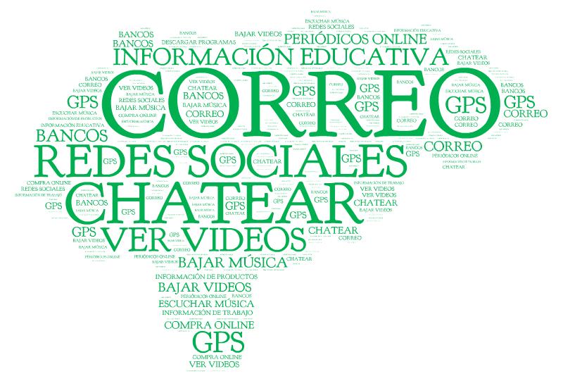 HONDURAS Actividades que los hondureños realizan en internet Correo Redes Sociales Info.