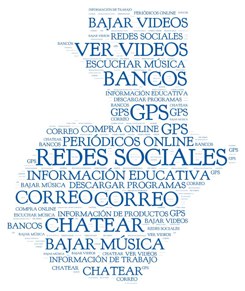 GUATEMALA Actividades que los guatemaltecos realizan en internet Redes Sociales Correo Info.