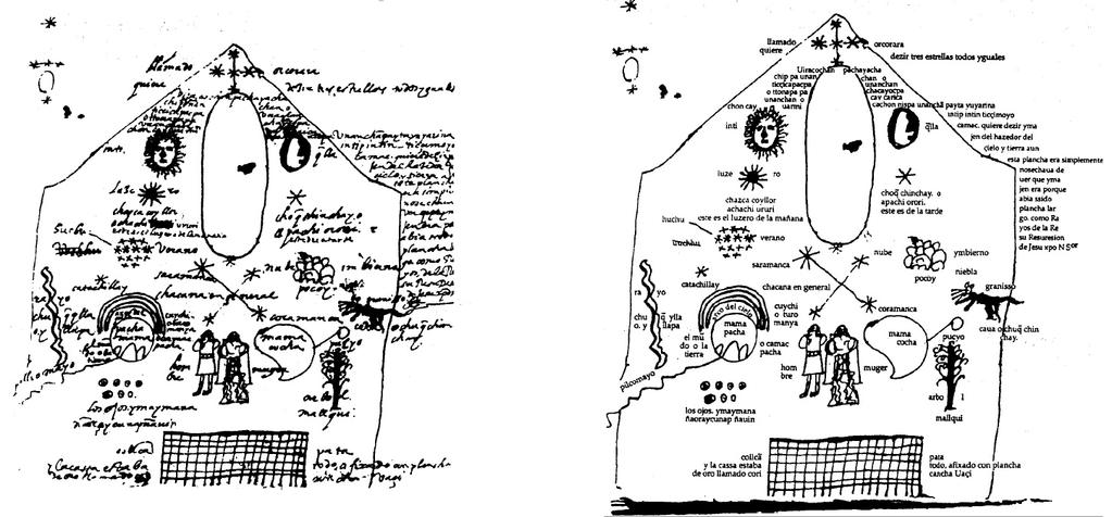 3. Dibujo cosmogónico del manuscrito y aproximación ontológica * En el folio 13 v del manuscrito aparece el dibujo cosmogónico del indio Joan de Santa Cruz Pachacuti.