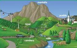 Señala los elementos del paisaje Río, carretera, montaña, valle, pueblo,