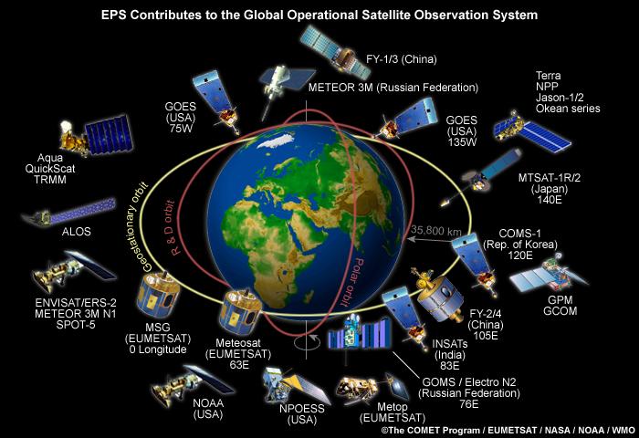 Observación satelital La red de observación satelital