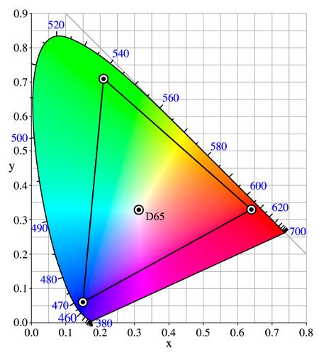 7. Se basa en una disposición ordenada en solidó tridimensional formado por tres ejes correspondientes al tono o matiz (la longitud de una onda dominante del color y la cualidad que lo distingue de