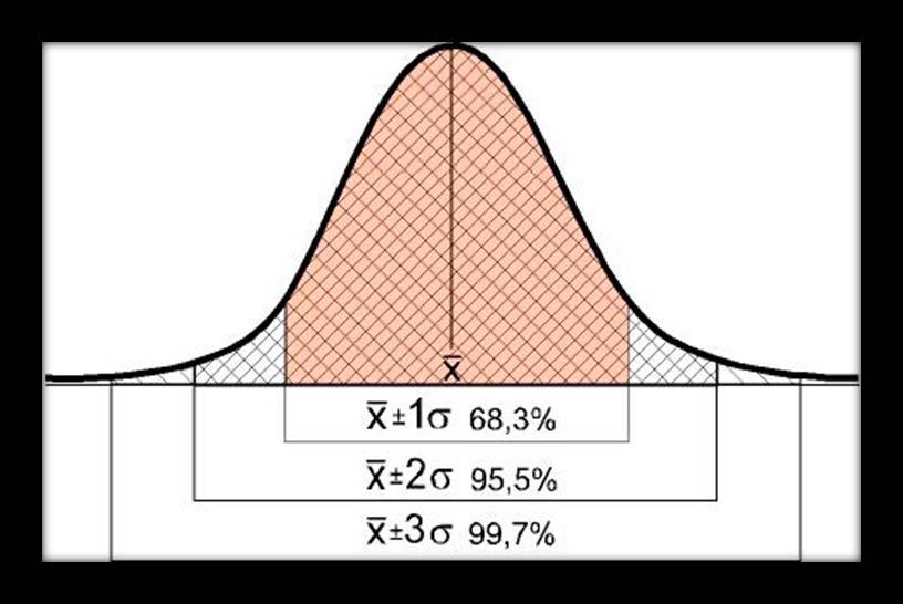 Una distribución normal se refiere a la distribución probabilística de un evento.