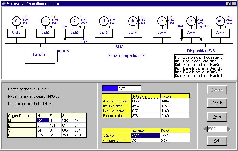 Simulador 49 Evolución del multiprocesador