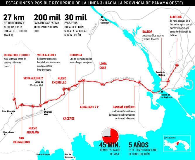 la Gerencia del Proyecto de Ampliación a 8 carriles de la vía Puente de las Américas Arraiján.