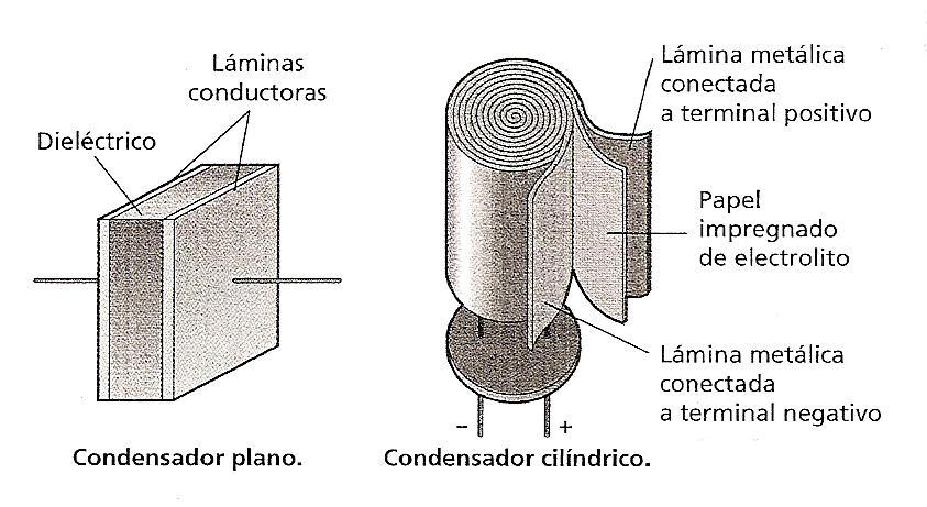 2. CONDENSADORES. Un condensador es un dispositivo eléctrico que acumula y almacena carga eléctrica. Está constituido por dos conductores separados por un aislante, llamado dieléctrico.